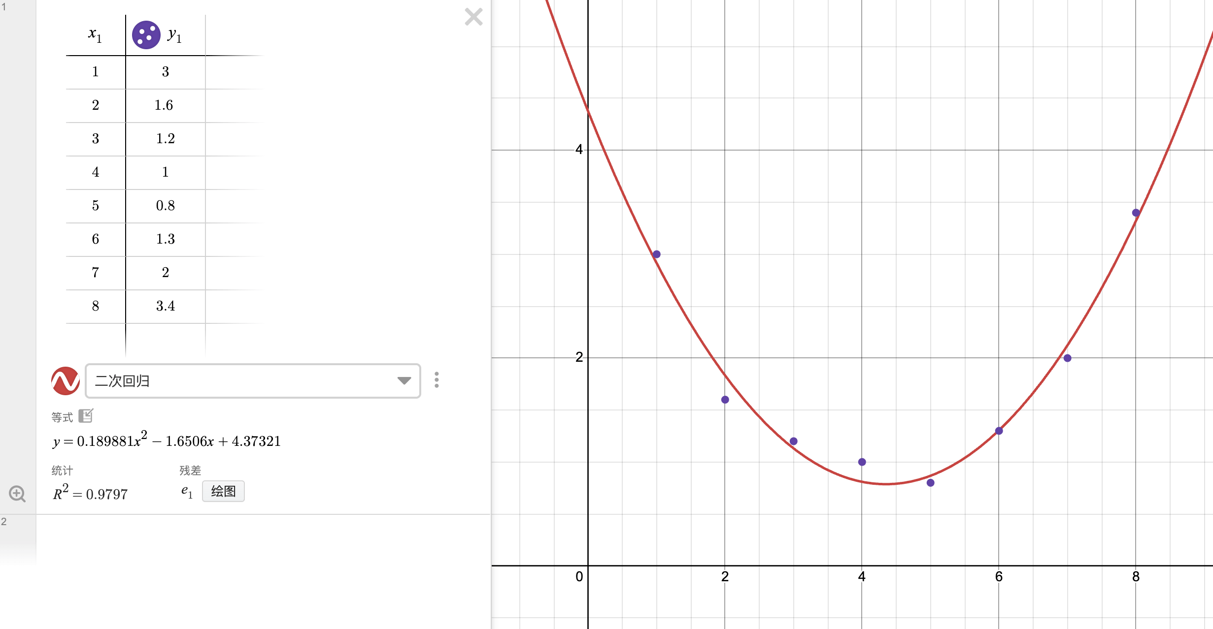 仅举例: 如果引入 y = x^2 做激活，就能拟合这种二次函数了
